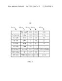 AMPLIFIER HAVING ORTHOGONAL TUNING ELEMENTS diagram and image