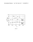 NANO- AND MICRO-ELECTROMECHANICAL RESONATORS diagram and image