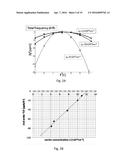 Temperature compensated compound resonator diagram and image