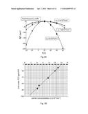 Temperature compensated beam resonator diagram and image