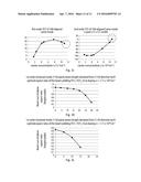 Temperature compensated beam resonator diagram and image