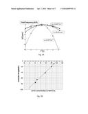 Temperature compensated plate resonator diagram and image