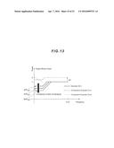 Analog-Digital Conversion System and Method for Controlling the Same diagram and image