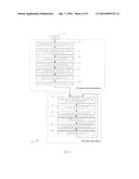 METHOD AND APPARATUS FOR CALIBRATING COMPARATOR OFFSET OF     SUCCESSIVE-APPROXIMATION-REGISTER ANALOG-TO-DIGITAL CONVERTER diagram and image