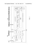 Software defined radio (SDR) system and tuner for commercial mobile     devices diagram and image