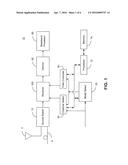 Harmonic Reject Receiver Architecture and Mixer diagram and image