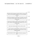 METHOD AND APPARATUS FOR CHANNEL CALIBRATION AMONG MULTIPLE RRUS diagram and image