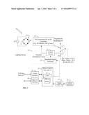 USE OF VERY HIGH FREQUENCY SWITCHING POWER CONVERTERS FOR ALSO MODULATING     LIGHT OUTPUT FROM SOLID STATE EMITTER TO COMMUNICATE DATA diagram and image