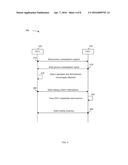 Multiple-Wavelength Passive Optical Network (PON) Power Saving diagram and image