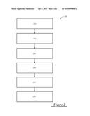 DISTRIBUTING SECRET KEYS FOR MANAGING ACCESS TO ECUS diagram and image