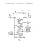 AUTHENTICATED SESSION ESTABLISHMENT diagram and image