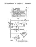 AUTHENTICATED SESSION ESTABLISHMENT diagram and image