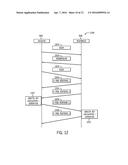 AUTHENTICATED SESSION ESTABLISHMENT diagram and image