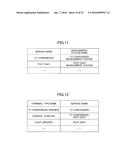 INFORMATION PROCESSING APPARATUS, COMMUNICATIONS METHOD, AND SYSTEM diagram and image