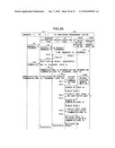 INFORMATION PROCESSING APPARATUS, COMMUNICATIONS METHOD, AND SYSTEM diagram and image