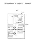 Authentication Device for User Authentication and Image Forming Apparatus     Including the Authentication Device diagram and image