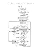 Authentication Device for User Authentication and Image Forming Apparatus     Including the Authentication Device diagram and image