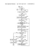 Authentication Device for User Authentication and Image Forming Apparatus     Including the Authentication Device diagram and image