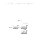 3D IMAGE SENSOR MODULE AND ELECTRONIC APPARATUS INCLUDING THE SAME diagram and image