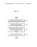 METHOD FOR INDUCING A MERGE CANDIDATE BLOCK AND DEVICE USING SAME diagram and image