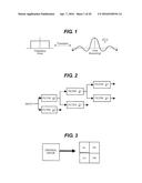 METHOD AND APPARATUS FOR ENCODING IMAGE DATA USING WAVELET SIGNATURES diagram and image