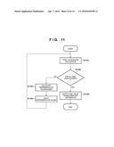 ENCODING APPARATUS AND METHOD OF CONTROLLING THE SAME diagram and image