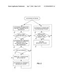 DETECTING AND DISABLING ROGUE ACCESS POINTS IN A NETWORK diagram and image