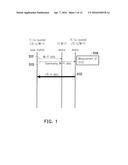 SIGNALING METHOD FOR SHARING UNLICENSED SPECTRUM BETWEEN DIFFERENT RADIO     ACCESS TECHNOLOGIES AND RELATED APPARATUSES USING THE SAME diagram and image