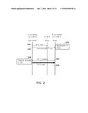 SIGNALING METHOD FOR SHARING UNLICENSED SPECTRUM BETWEEN DIFFERENT RADIO     ACCESS TECHNOLOGIES AND RELATED APPARATUSES USING THE SAME diagram and image