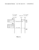 SIGNALING METHOD FOR SHARING UNLICENSED SPECTRUM BETWEEN DIFFERENT RADIO     ACCESS TECHNOLOGIES AND RELATED APPARATUSES USING THE SAME diagram and image