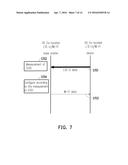 SIGNALING METHOD FOR SHARING UNLICENSED SPECTRUM BETWEEN DIFFERENT RADIO     ACCESS TECHNOLOGIES AND RELATED APPARATUSES USING THE SAME diagram and image