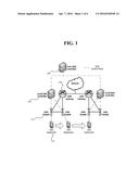 METHOD AND DEVICE FOR SUPPORTING MOBILITY OF MOBILE TERMINAL IN     DISTRIBUTED MOBILE NETWORK BASED ON A SOFTWARE-DEFINED NETWORK diagram and image