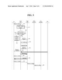 METHOD AND DEVICE FOR SUPPORTING MOBILITY OF MOBILE TERMINAL IN     DISTRIBUTED MOBILE NETWORK BASED ON A SOFTWARE-DEFINED NETWORK diagram and image