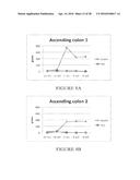 NUTRITIONAL COMPOSITION FOR PROMOTING GUT MICROBIOTA BALANCE AND HEALTH diagram and image