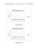 NUTRITIONAL COMPOSITION FOR PROMOTING GUT MICROBIOTA BALANCE AND HEALTH diagram and image