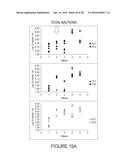 NUTRITIONAL COMPOSITION FOR PROMOTING GUT MICROBIOTA BALANCE AND HEALTH diagram and image