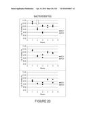 NUTRITIONAL COMPOSITION FOR PROMOTING GUT MICROBIOTA BALANCE AND HEALTH diagram and image