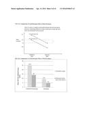 CANOLA MEALS AND METHODS OF PRODUCING CANOLA MEAL diagram and image