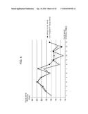 NON-CONTACT BLOOD-PRESSURE MEASURING DEVICE AND NON-CONTACT BLOOD-PRESSURE     MEASURING METHOD diagram and image