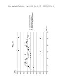 NON-CONTACT BLOOD-PRESSURE MEASURING DEVICE AND NON-CONTACT BLOOD-PRESSURE     MEASURING METHOD diagram and image