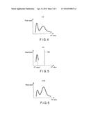 X-RAY COMPUTED TOMOGRAPHY APPARATUS AND CONTRAST MEDIUM INFLOW AMOUNT     DETECTION METHOD diagram and image