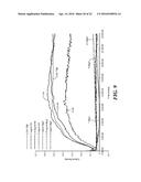 NANOMATERIALS FOR THE INTEGRATION OF SOFT INTO HARD TISSUE diagram and image