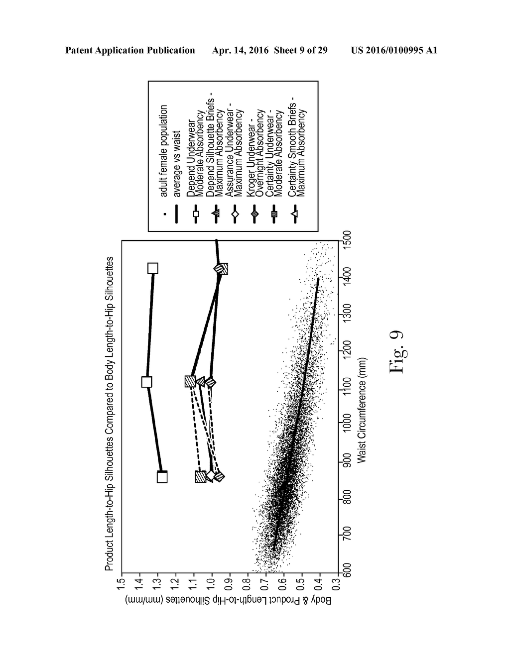 LENGTH-TO-HIP AND WAIST-TO-SIDE SILHOUETTES OF ADULT DISPOSABLE ABSORBENT     ARTICLES AND ARRAYS - diagram, schematic, and image 10