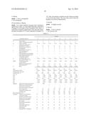 SKIN CLEANSING COMPOSITION diagram and image