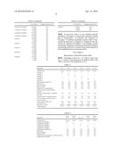 COMPOSITION COMPRISING AN EXTRACT OF HERBAL MEDICINE PROCESSED BY AN     ORIENTAL HERBAL MEDICINE PROCESSING diagram and image