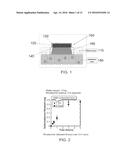 MUCOADHESIVE DEVICES FOR DELIVERY OF ACTIVE AGENTS diagram and image