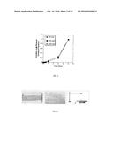MUCOADHESIVE DEVICES FOR DELIVERY OF ACTIVE AGENTS diagram and image
