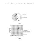 HOT-MELT EXTRUSION OF MODIFIED RELEASE MULTI-PARTICULATES diagram and image