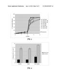 HOT-MELT EXTRUSION OF MODIFIED RELEASE MULTI-PARTICULATES diagram and image