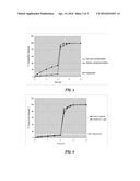 HOT-MELT EXTRUSION OF MODIFIED RELEASE MULTI-PARTICULATES diagram and image